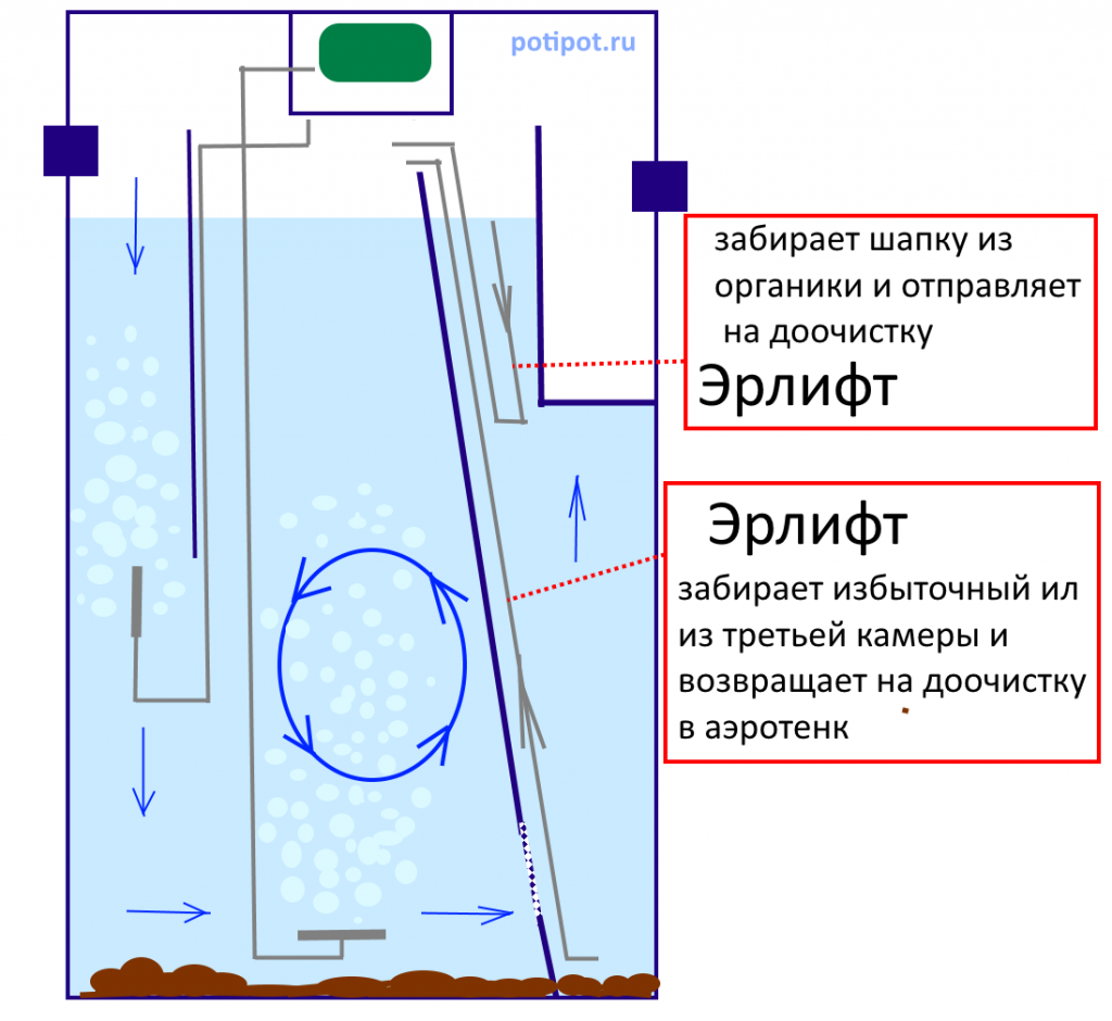 эрлифт.png эрлифт.png